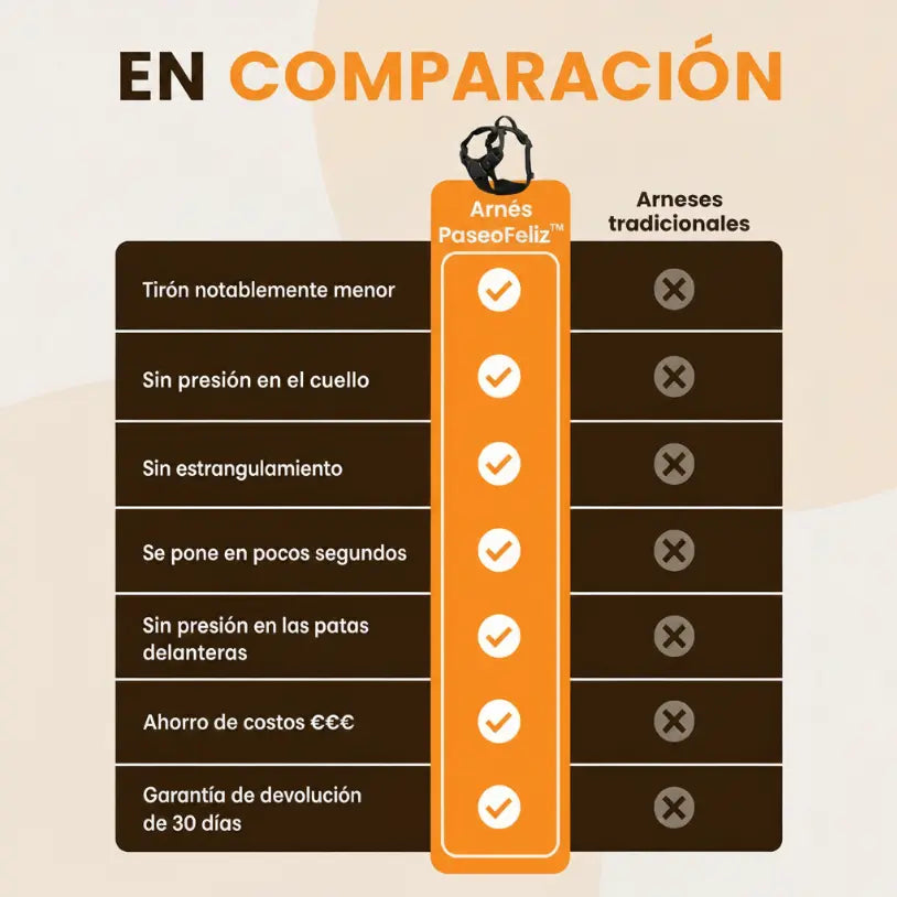 PaseoFeliz™ - Arnés antitirones